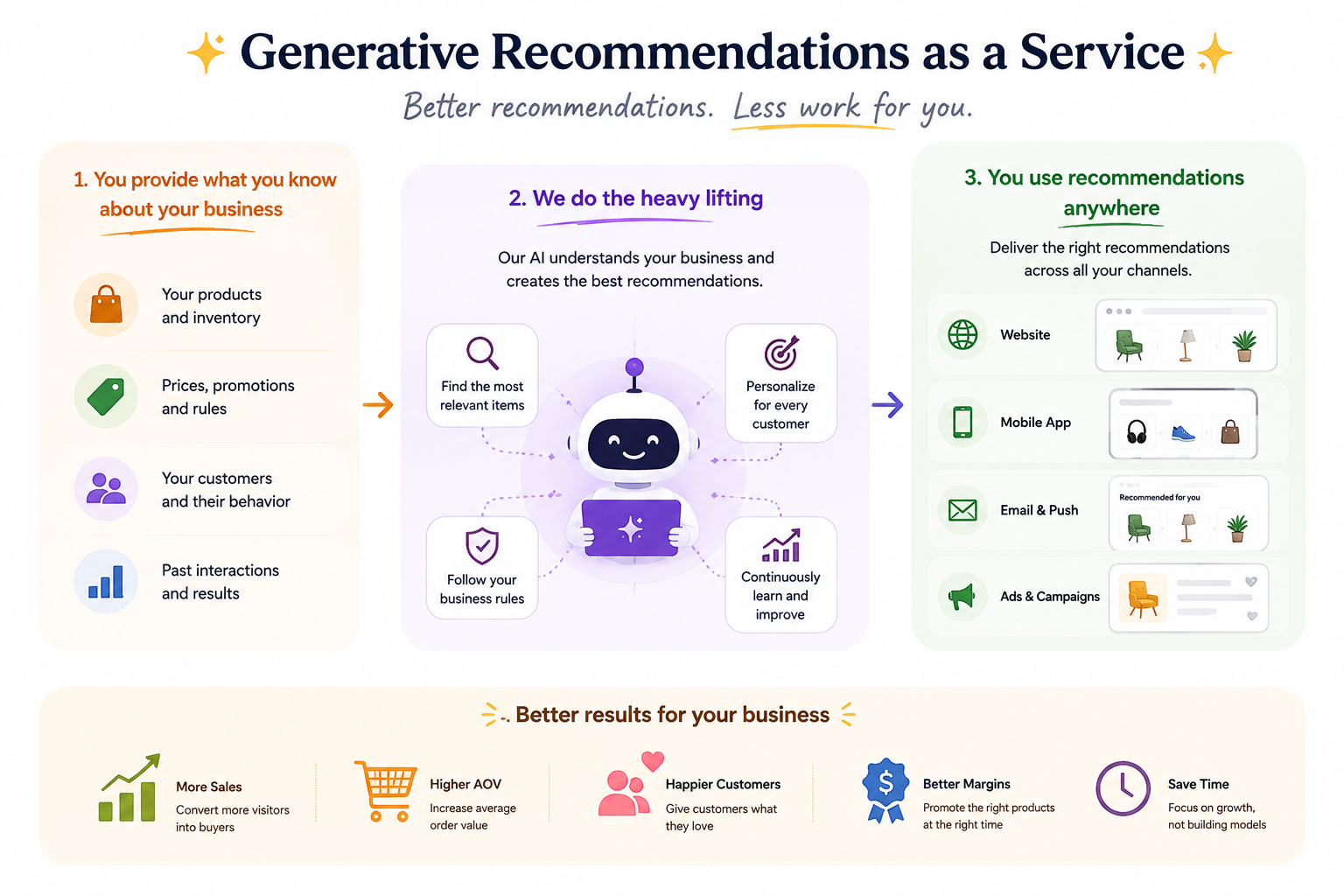 Generative recommendations as a service